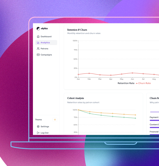 Recovered revenue and save rate chart