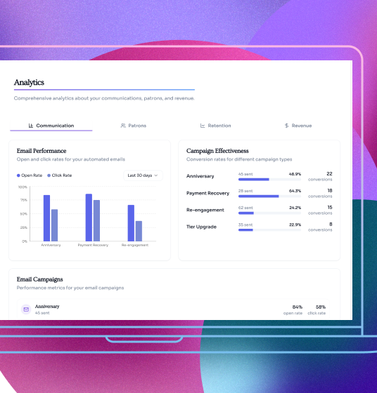 Churn & recovery dashboard snapshot